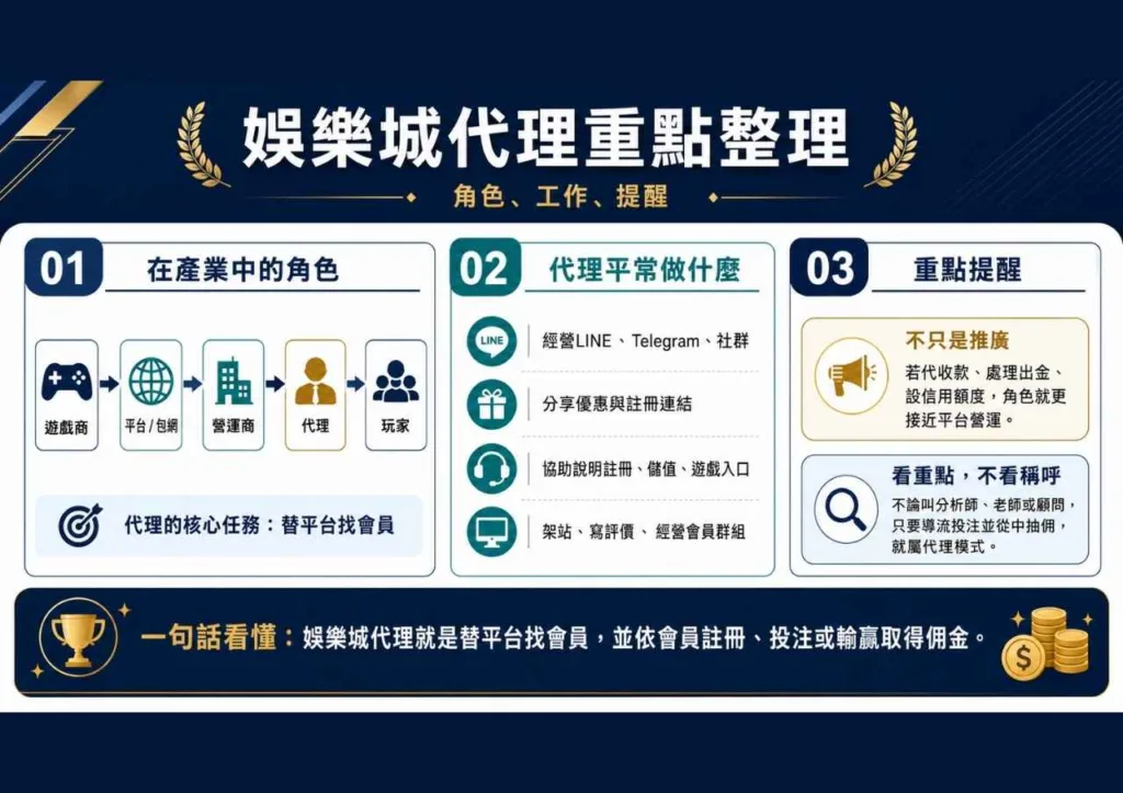 2026娛樂城代理懶人包:獲利方式、從業者類型、法律風險與真實心得解析 2 娛樂城代理介紹