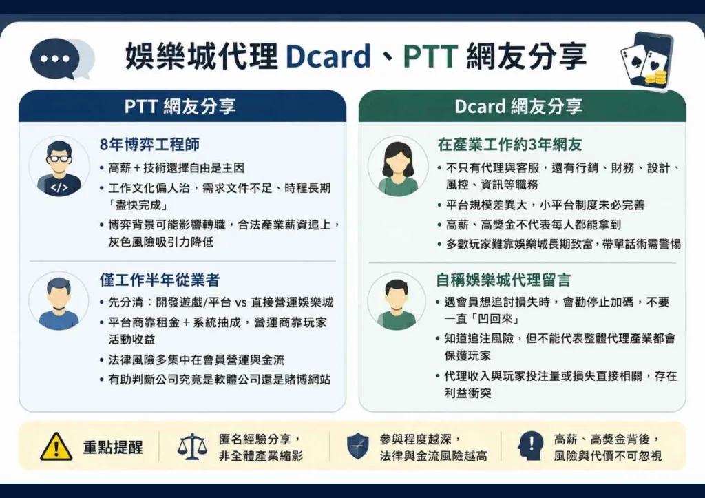 2026娛樂城代理懶人包:獲利方式、從業者類型、法律風險與真實心得解析 4 娛樂城代理Dcard、PTT網友分享